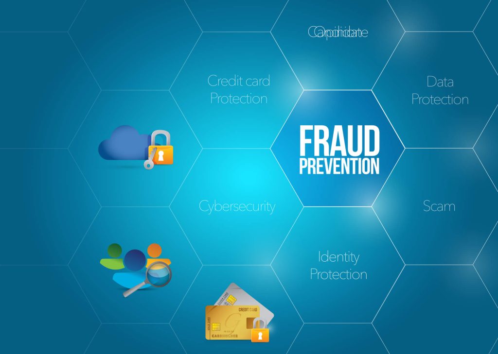Mitigating Chargeback Fraud